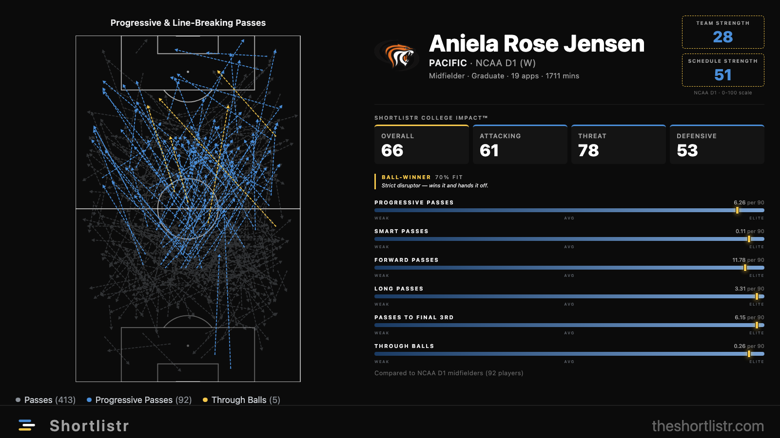 Event map / pass map view