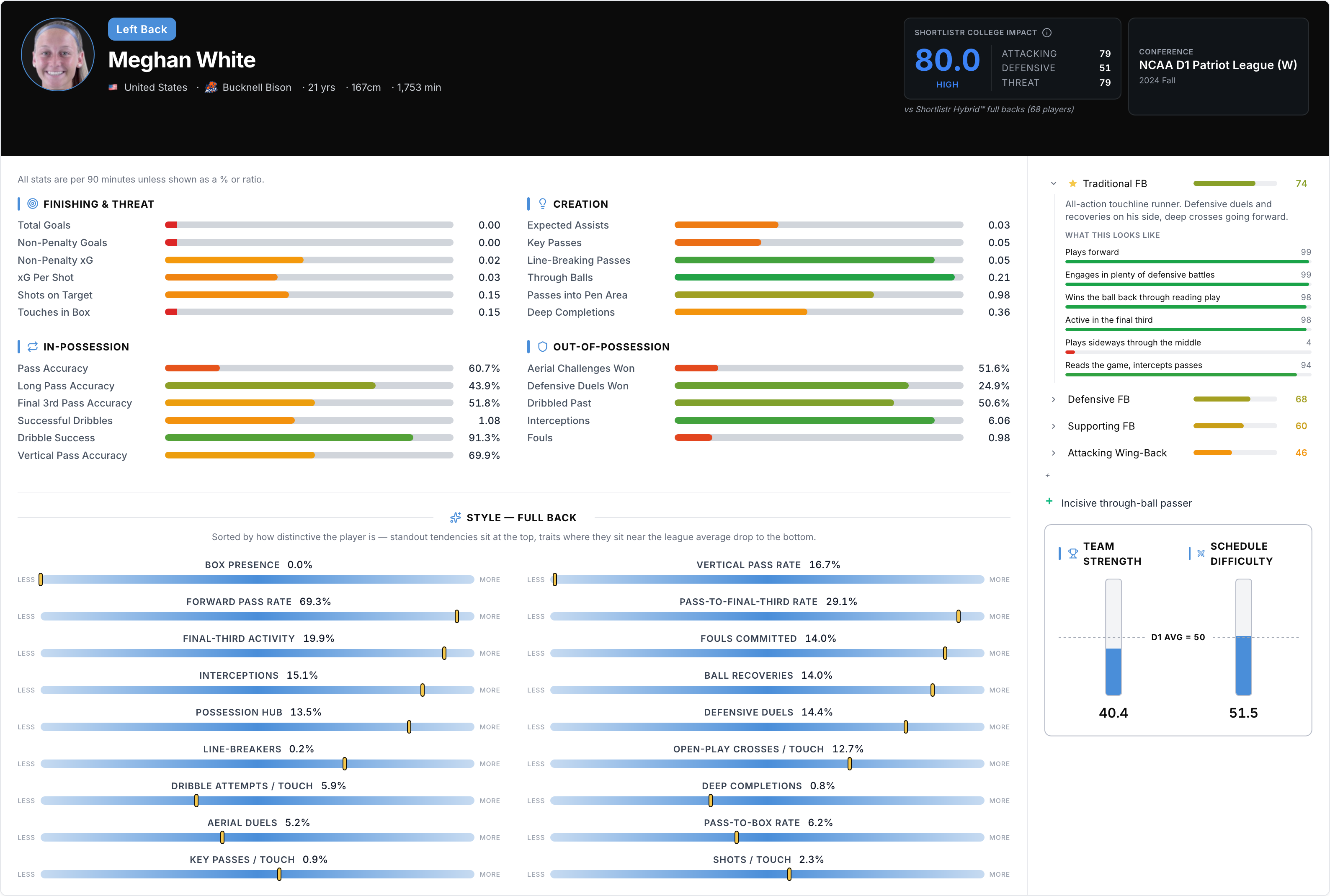 Player profile page