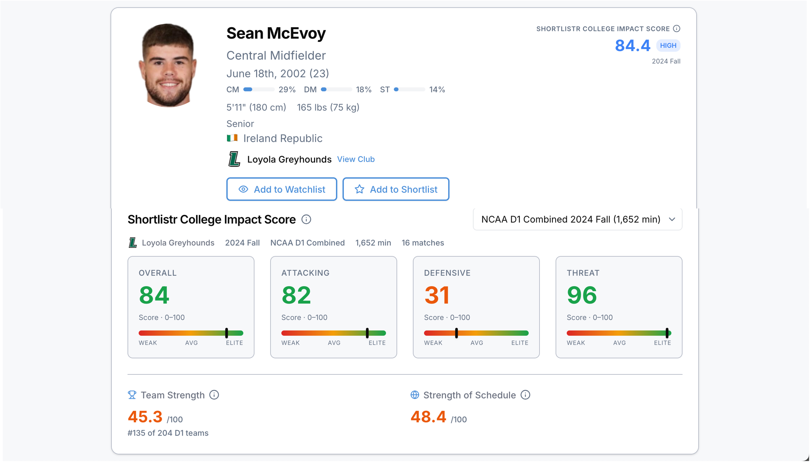 College Impact score breakdown
